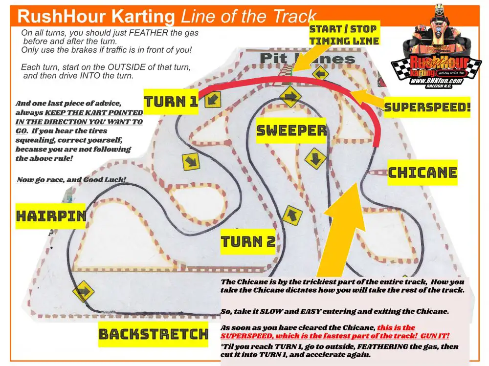 Indoor Go Karting in Raleigh NC - fun summer activities - Rush Hour Karting